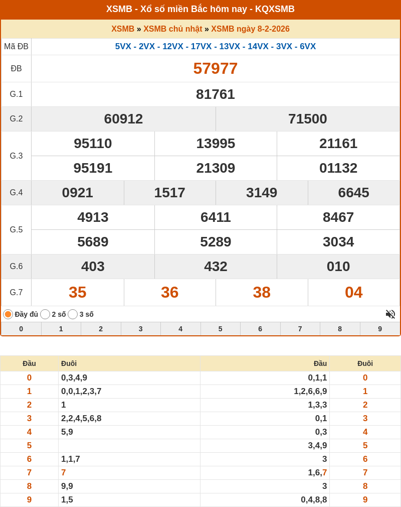 ket qua xo so mien bac 08 02 2026