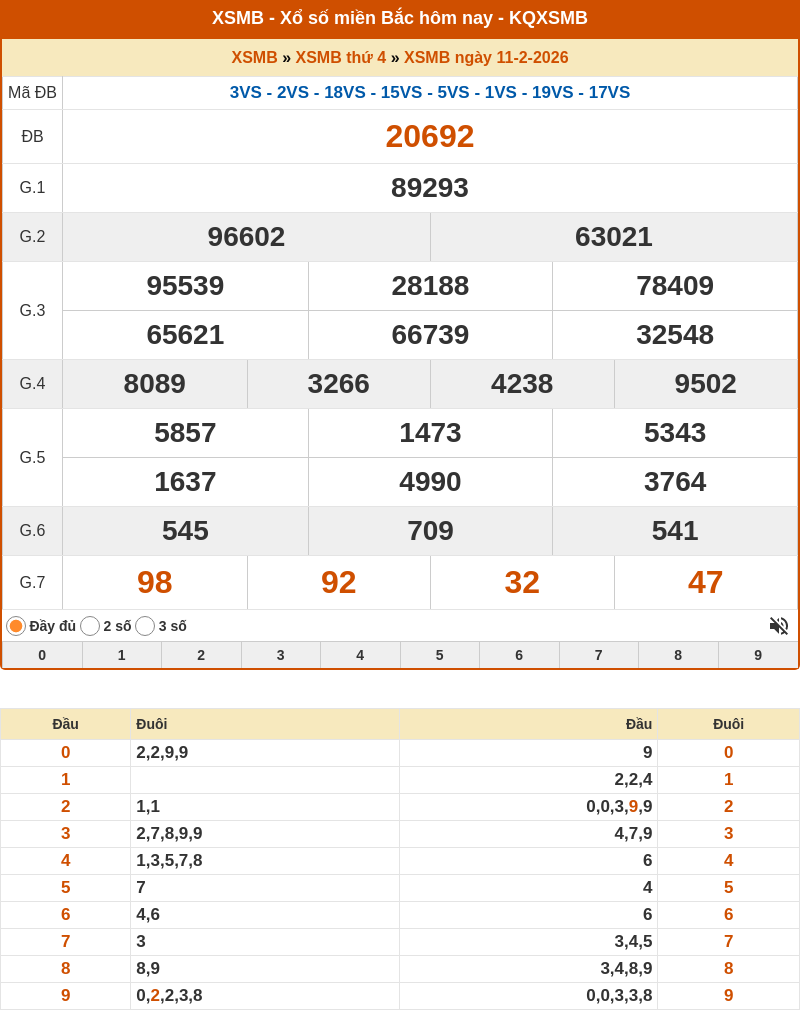 ket qua xo so mien bac 11 02 2026