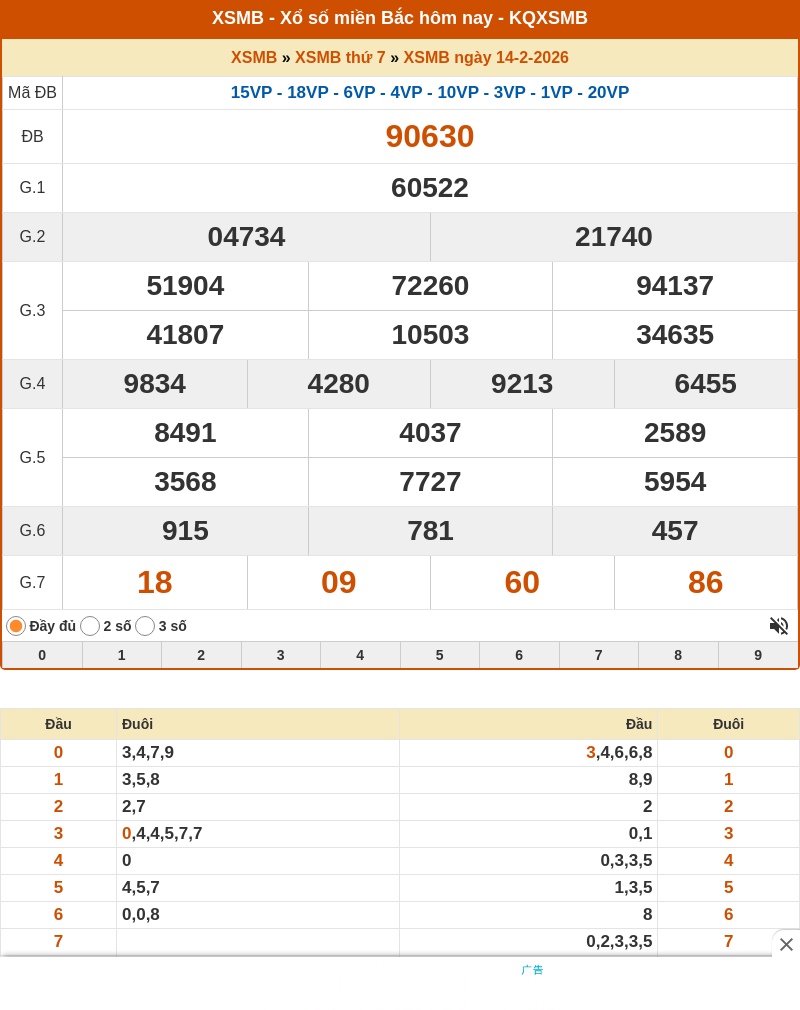 Dự đoán XSMB 15-02-2026 - Dự đoán cầu Lô XSMB chính xác 1 ket qua xo so mien bac 14 02 2026