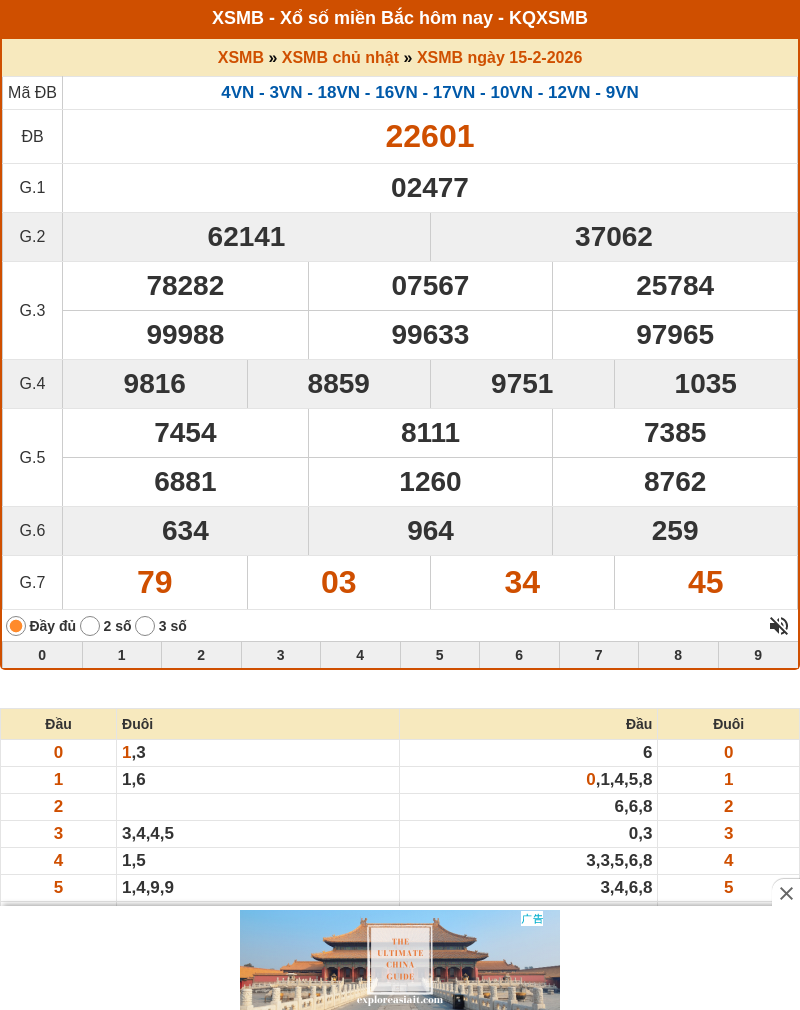 ket qua xo so mien bac 15 02 2026