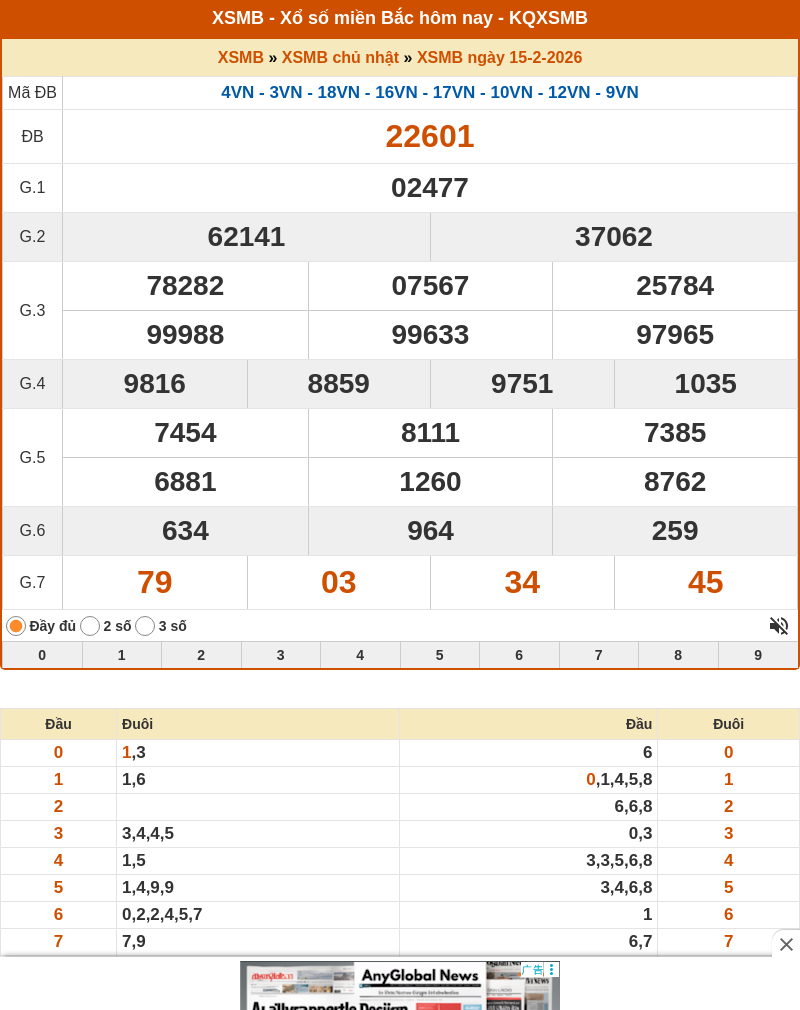 Soi cầu XSMB 17-02-2026 - Dự đoán cầu Lô Xổ Số Miền Bắc chính xác 1 ket qua xo so mien bac 16 02 2026