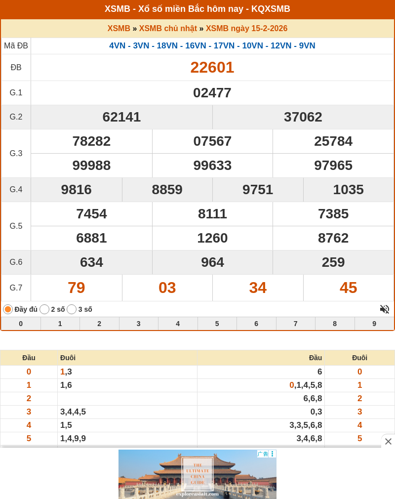 Phân tích XSMB 20-02-2026 - Soi cầu Lô xổ số MB chính xác 1 ket qua xo so mien bac 19 02 2026