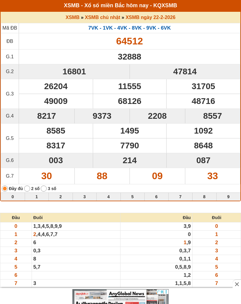 Phân tích XSMB 23-02-2026 - Soi cầu Lô Xổ Số Miền Bắc chính xác 1 ket qua xo so mien bac 22 02 2026
