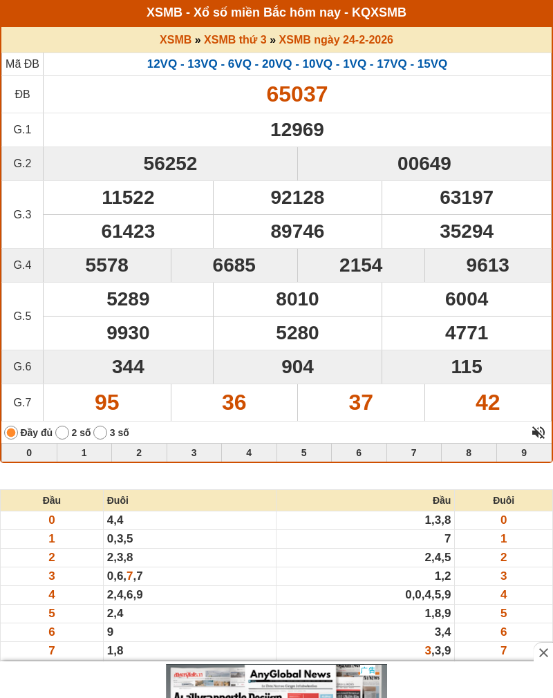 ket qua xo so mien bac 24 02 2026
