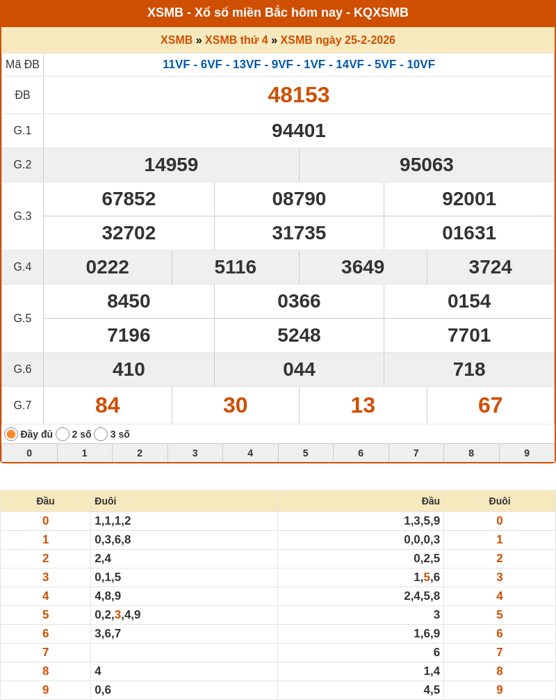ket qua xo so mien bac 25 02 2026