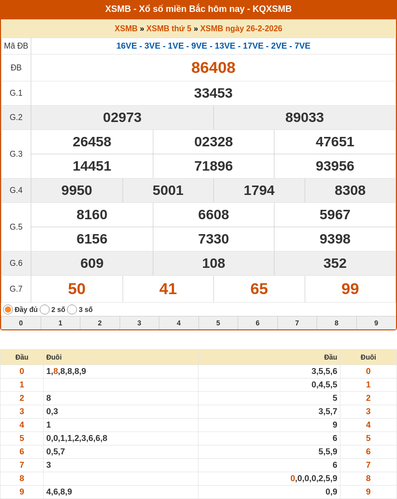 Phân tích XSMB 27-02-2026 - Soi cầu Lô XSMB chính xác 1 ket qua xo so mien bac 26 02 2026