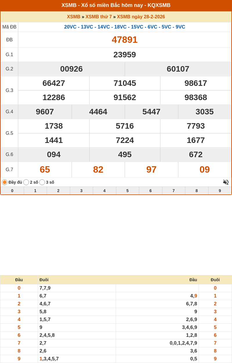 Soi cầu XSMB 01-03-2026 - Soi cầu Lô XSMB chính xác 1 ket qua xo so mien bac 28 02 2026
