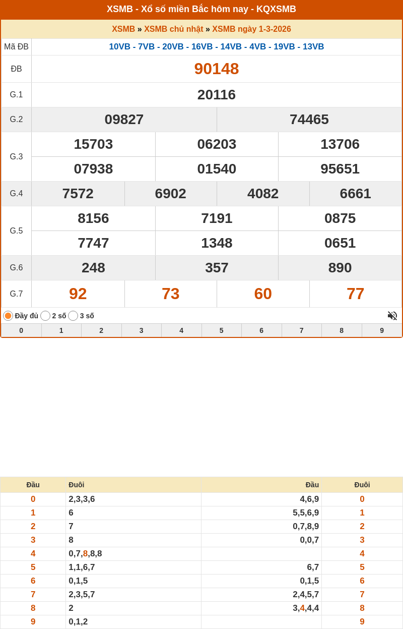 Dự đoán XSMB 02-03-2026 - Dự đoán cầu Lô MB chính xác 1 ket qua xo so mien bac 01 03 2026