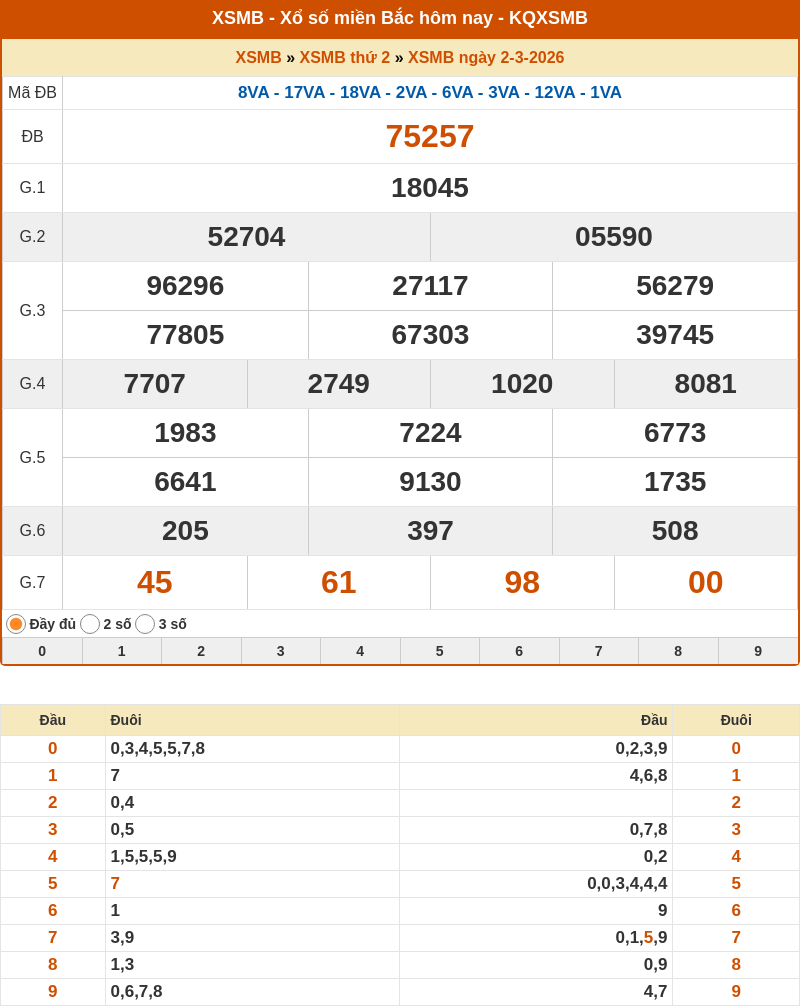 Chốt số XSMB 03-03-2026 - Soi cầu Lô xổ số MB chính xác 1 ket qua xo so mien bac 02 03 2026