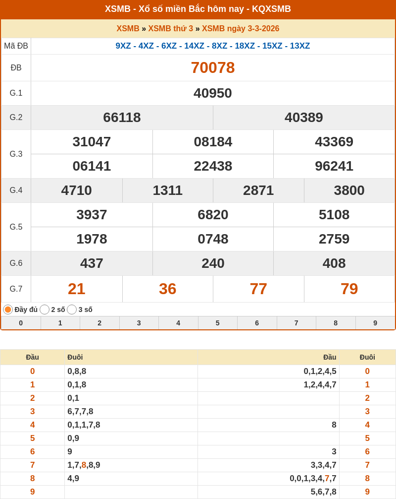 ket qua xo so mien bac 03 03 2026