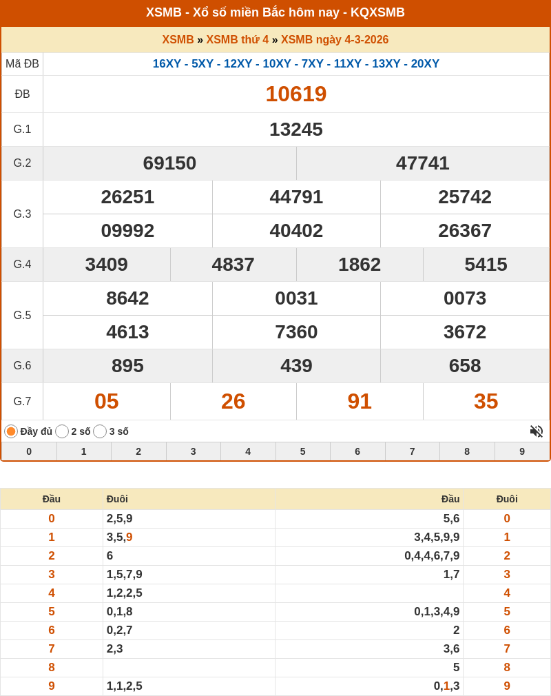 Phân tích XSMB 05-03-2026 - Soi cầu Lô Xổ Số Miền Bắc chính xác 1 ket qua xo so mien bac 04 03 2026