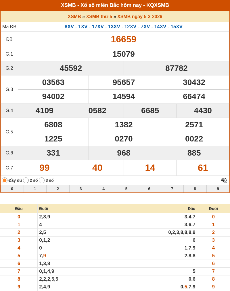 ket qua xo so mien bac 05 03 2026
