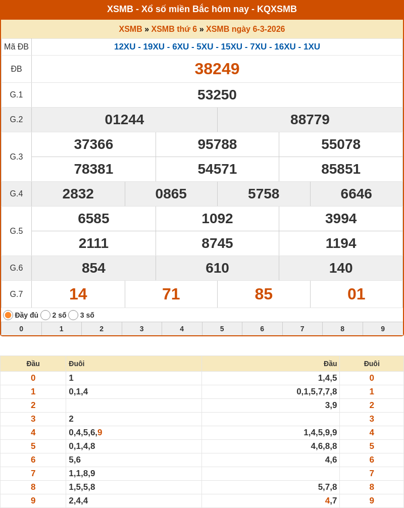 ket qua xo so mien bac 06 03 2026