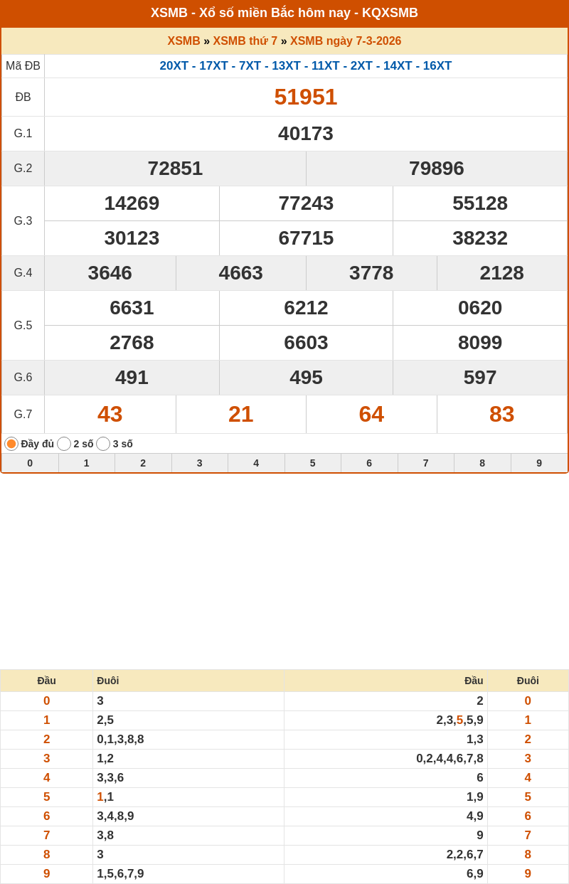 ket qua xo so mien bac 07 03 2026