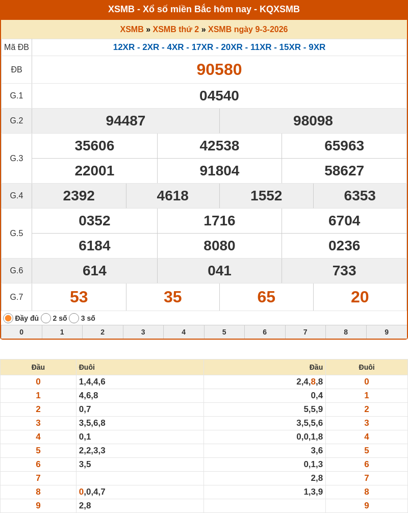 ket qua xo so mien bac 09 03 2026