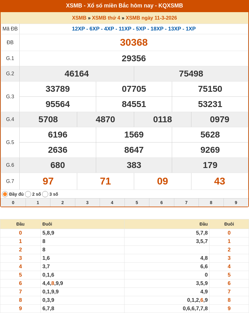 ket qua xo so mien bac 11 03 2026