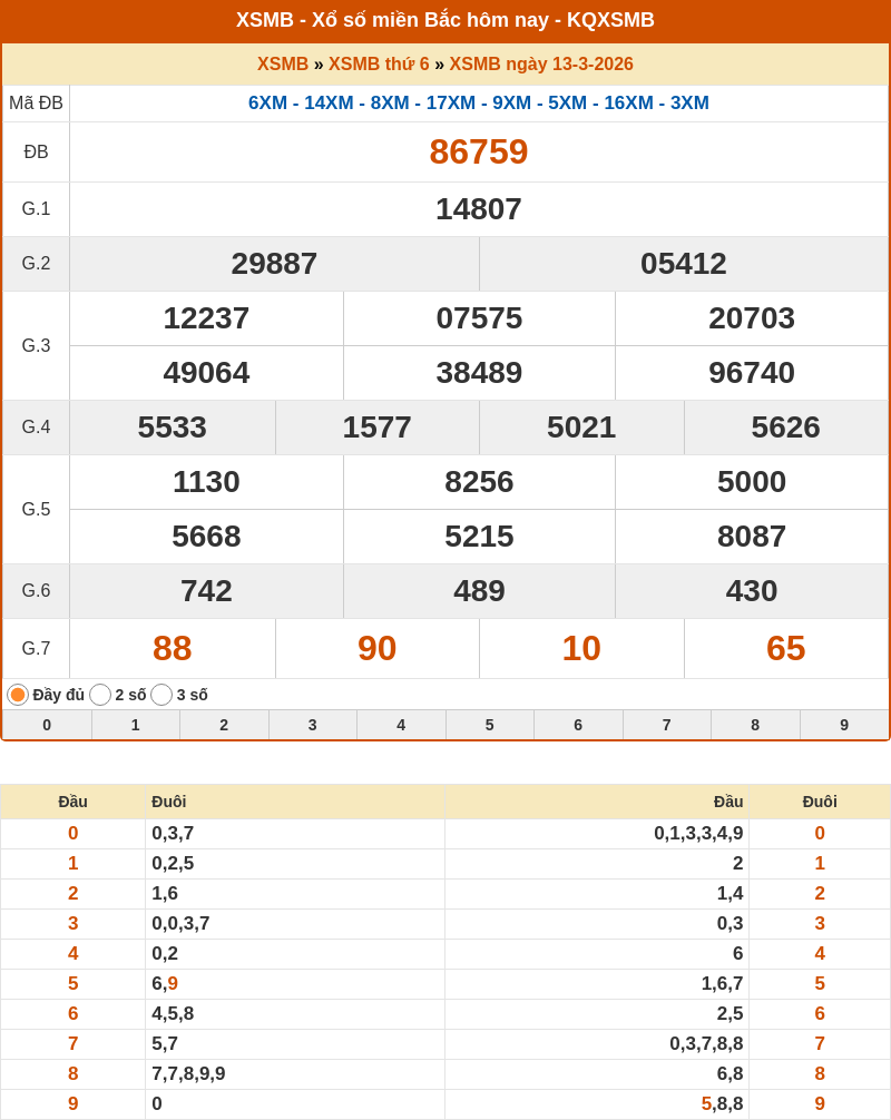 ket qua xo so mien bac 13 03 2026