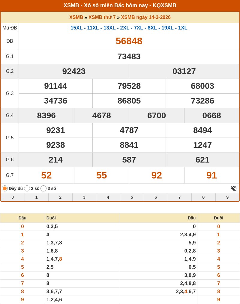 ket qua xo so mien bac 14 03 2026
