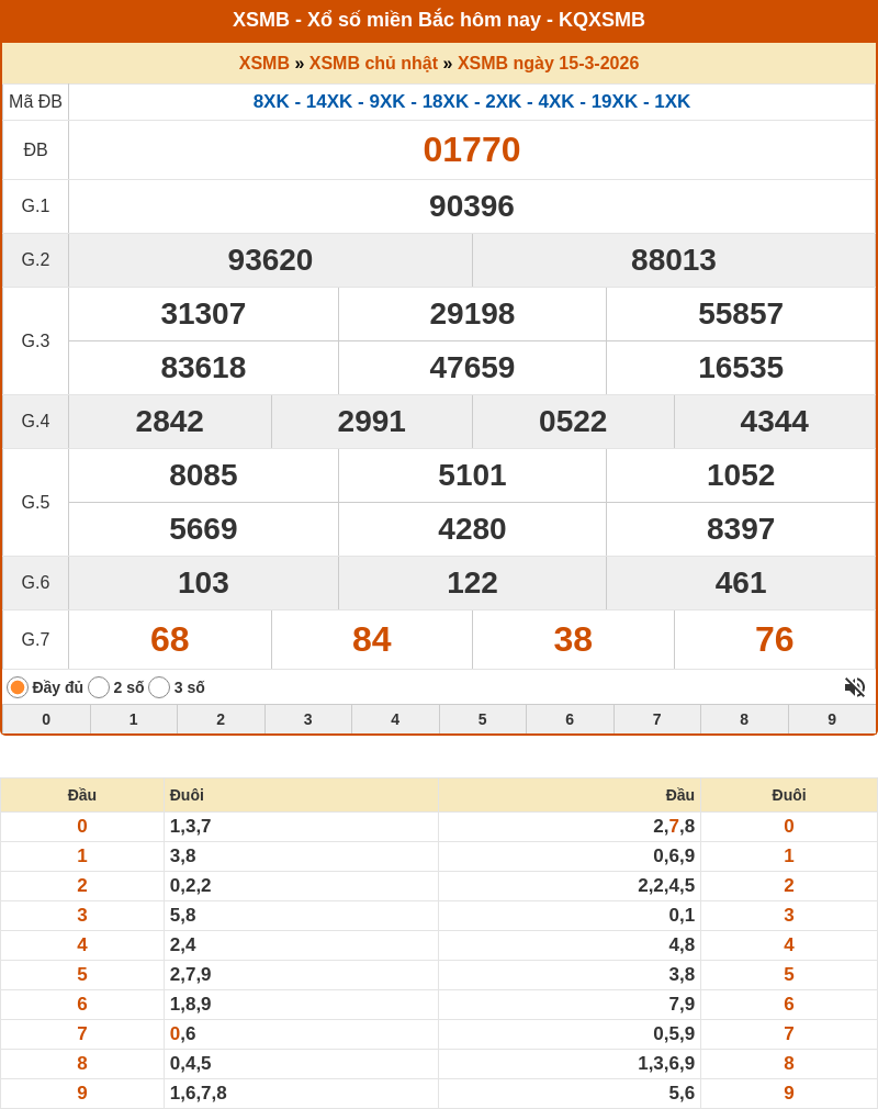 Dự đoán XSMB 16-03-2026 - Soi cầu Lô XSMB chính xác 1 ket qua xo so mien bac 15 03 2026