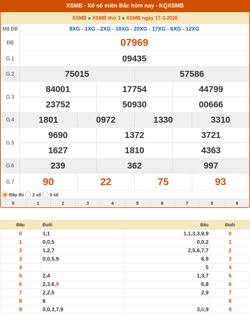 ket qua xo so mien bac 17 03 2026
