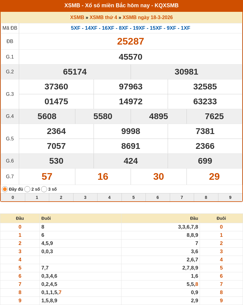 ket qua xo so mien bac 18 03 2026