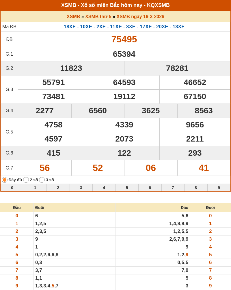 ket qua xo so mien bac 19 03 2026