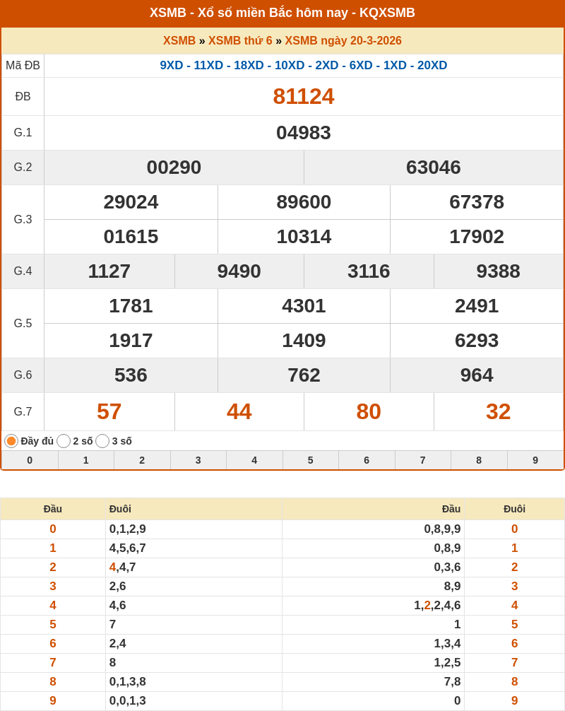 Chốt số XSMB 21-03-2026 - Soi cầu Lô xổ số MB chính xác 1 ket qua xo so mien bac 20 03 2026