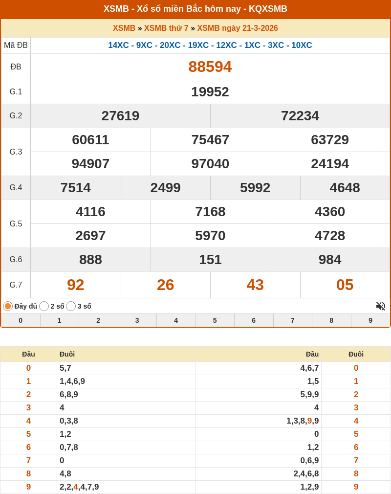 ket qua xo so mien bac 21 03 2026