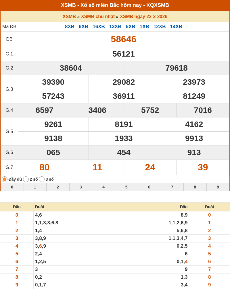 Dự đoán XSMB 23-03-2026 - Dự đoán cầu Lô XSMB chính xác 1 ket qua xo so mien bac 22 03 2026