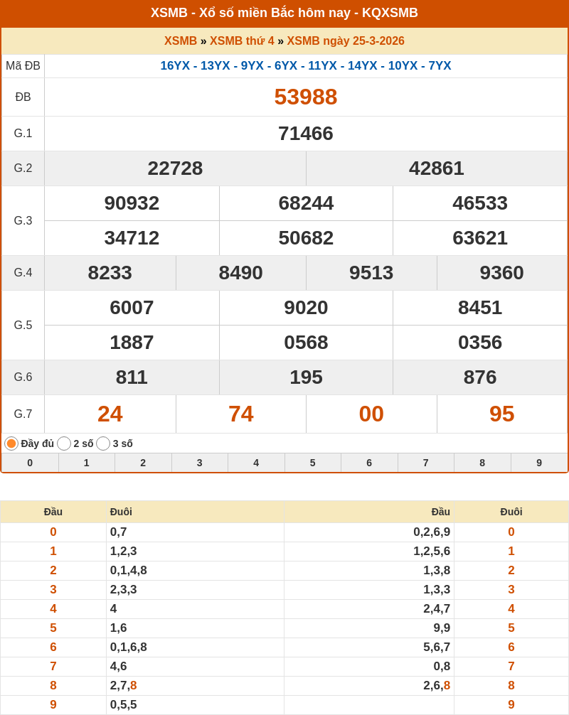 Phân tích XSMB 26-03-2026 - Dự đoán cầu Lô XSMB chính xác 1 ket qua xo so mien bac 25 03 2026