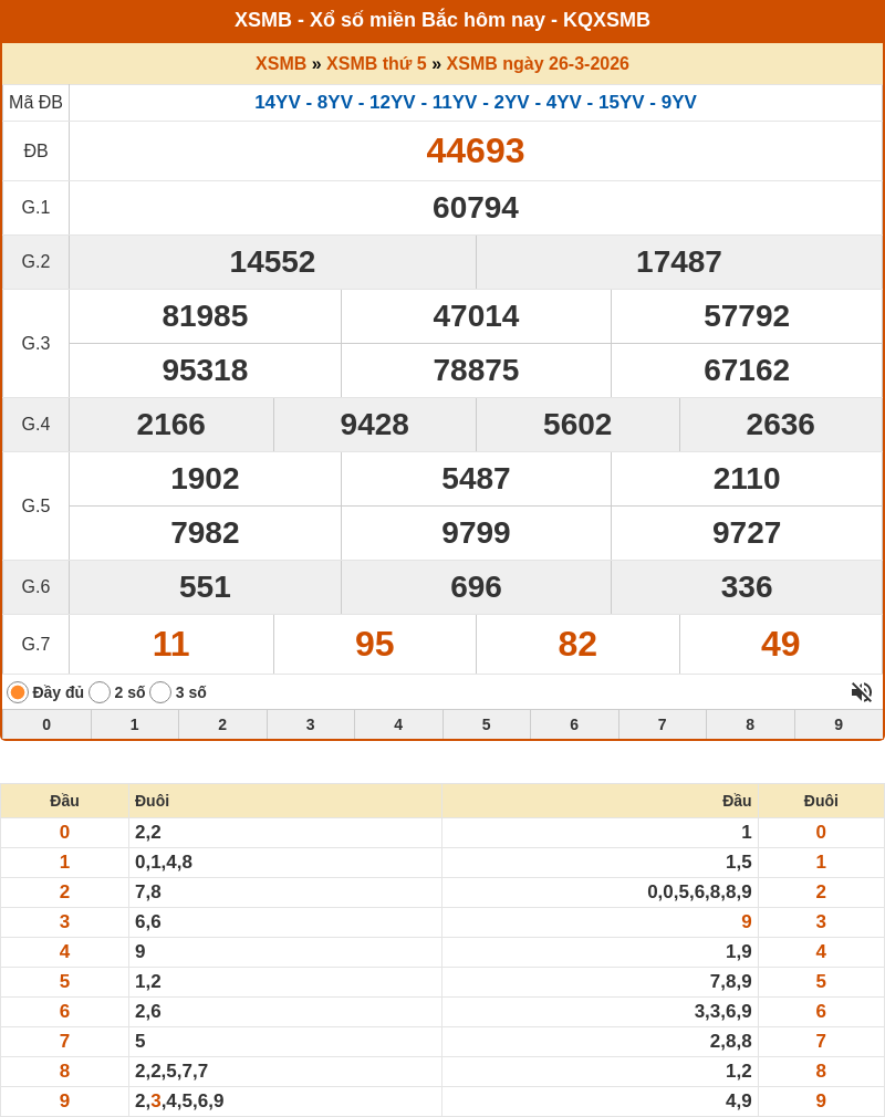 Soi cầu XSMB 27-03-2026 - Soi cầu Lô MB chính xác 1 ket qua xo so mien bac 26 03 2026