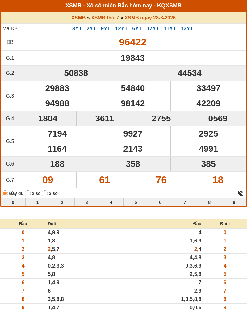 Soi cầu XSMB 29-03-2026 - Soi cầu Lô Xổ Số Miền Bắc chính xác 1 ket qua xo so mien bac 28 03 2026