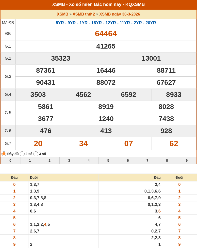 Chốt số XSMB 31-03-2026 - Dự đoán cầu Lô xổ số MB chính xác 1 ket qua xo so mien bac 30 03 2026