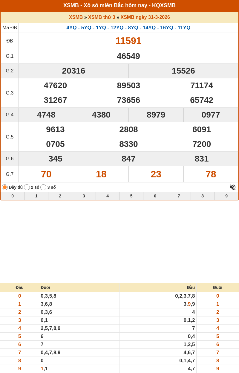 Dự đoán XSMB 01-04-2026 - Dự đoán cầu Lô xổ số MB chính xác 1 ket qua xo so mien bac 31 03 2026
