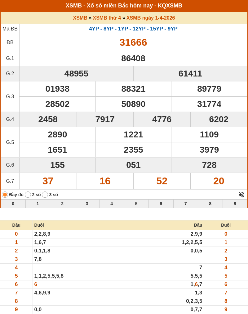 ket qua xo so mien bac 01 04 2026