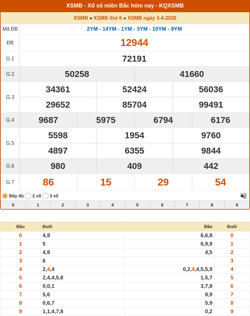 ket qua xo so mien bac 03 04 2026