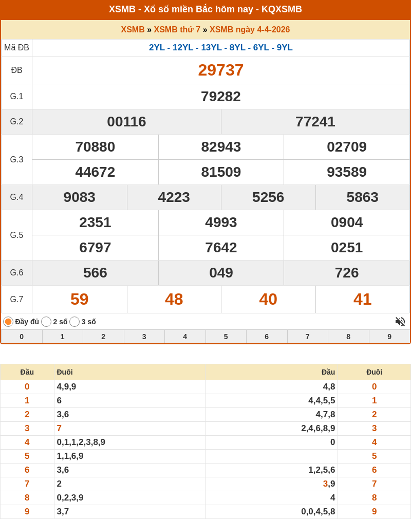 ket qua xo so mien bac 04 04 2026