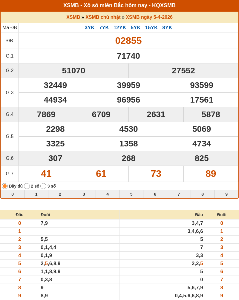 Phân tích XSMB 06-04-2026 - Dự đoán cầu Lô xổ số MB chính xác 1 ket qua xo so mien bac 05 04 2026