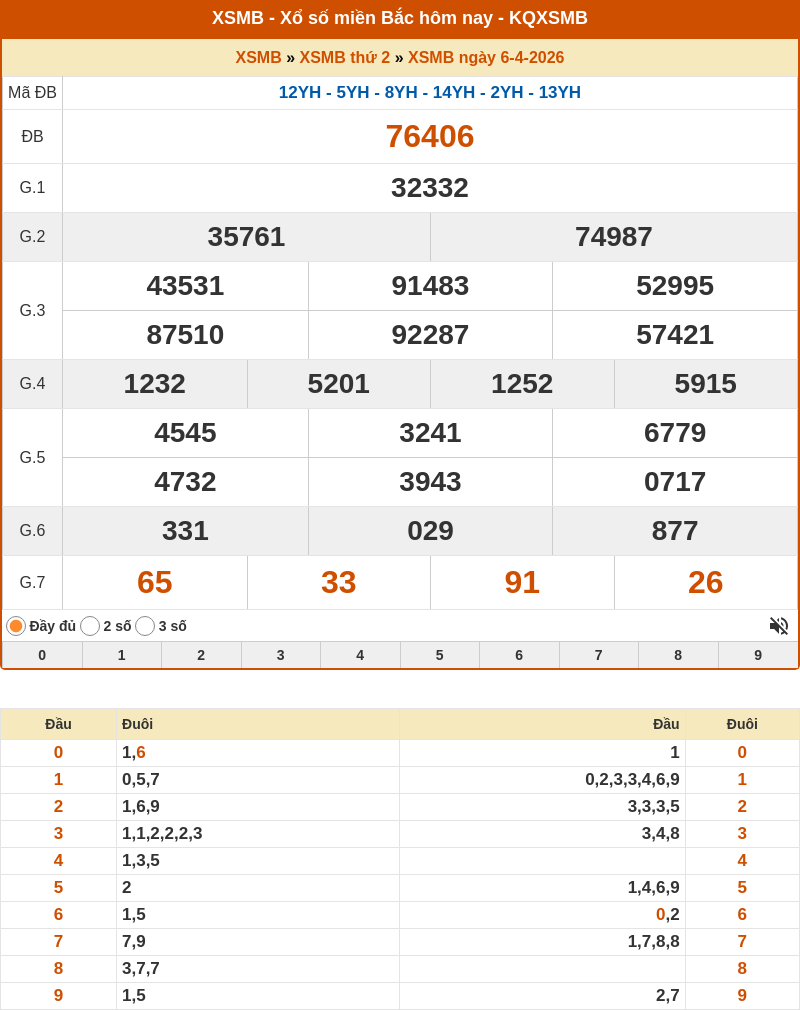 Phân tích XSMB 07-04-2026 - Dự đoán cầu Lô XSMB chính xác 1 ket qua xo so mien bac 06 04 2026