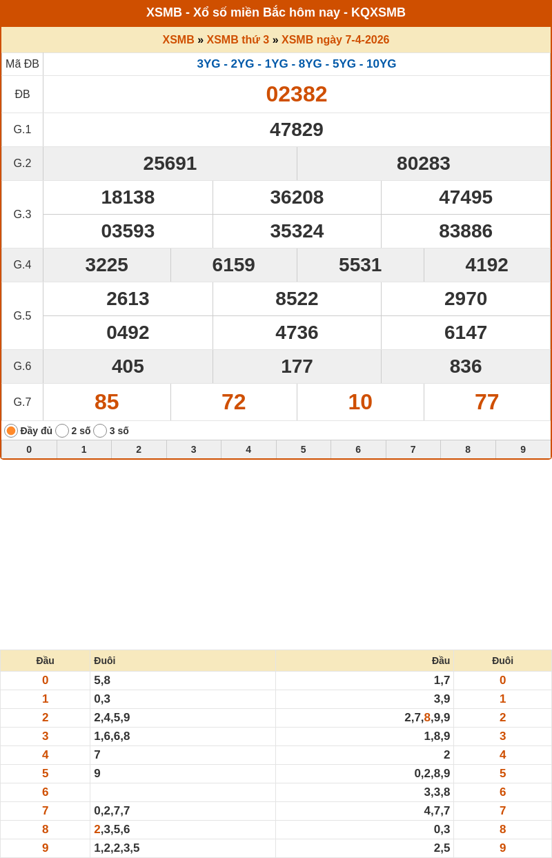 ket qua xo so mien bac 07 04 2026