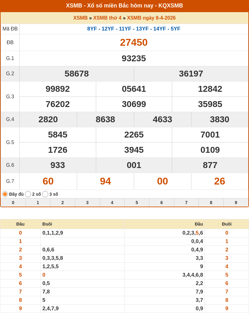 Dự đoán XSMB 09-04-2026 - Dự đoán cầu Lô MB chính xác 1 ket qua xo so mien bac 08 04 2026