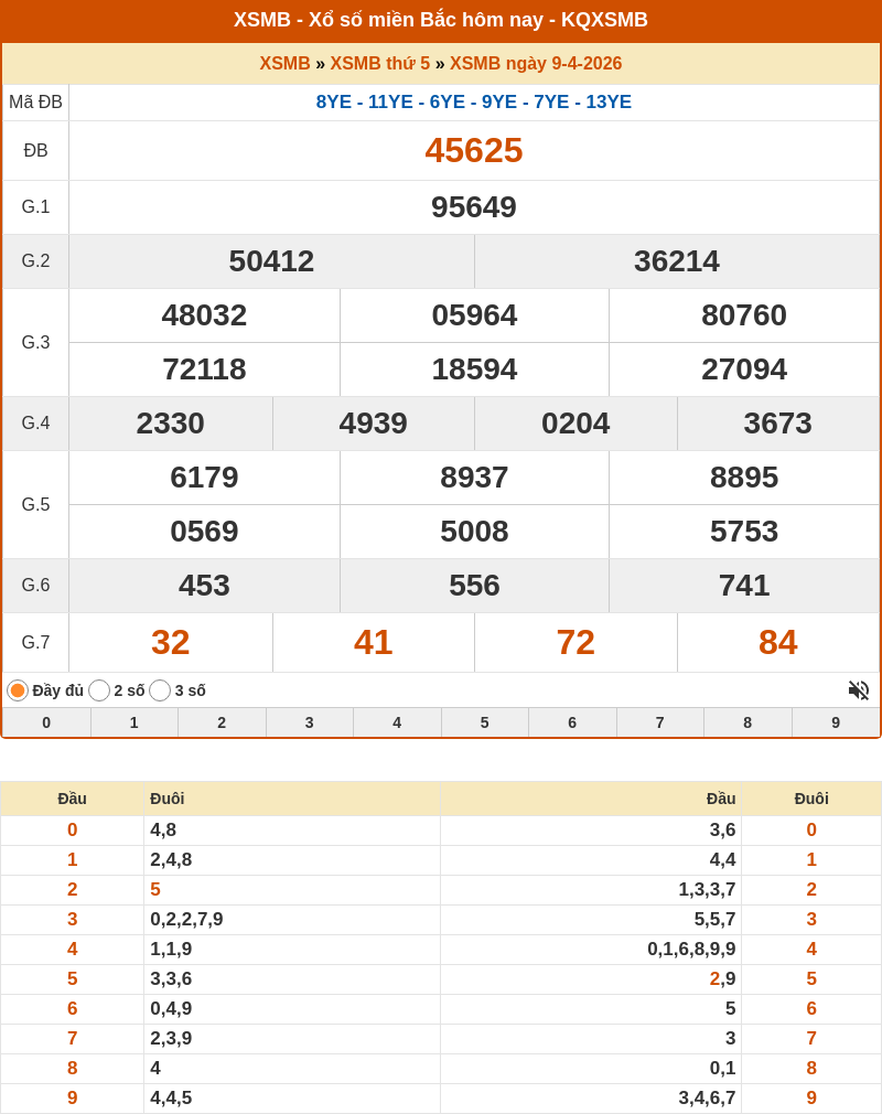 ket qua xo so mien bac 09 04 2026