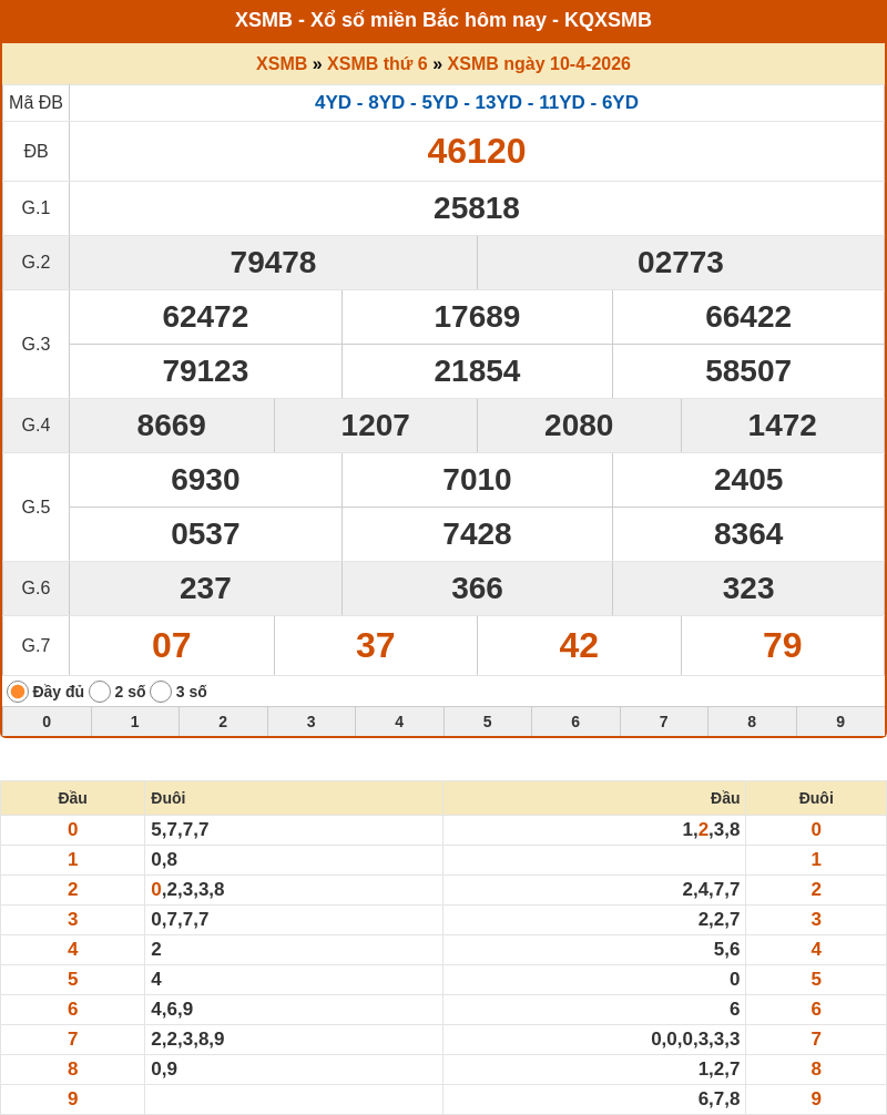 ket qua xo so mien bac 10 04 2026