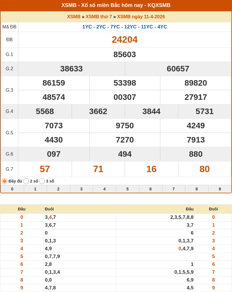 ket qua xo so mien bac 11 04 2026