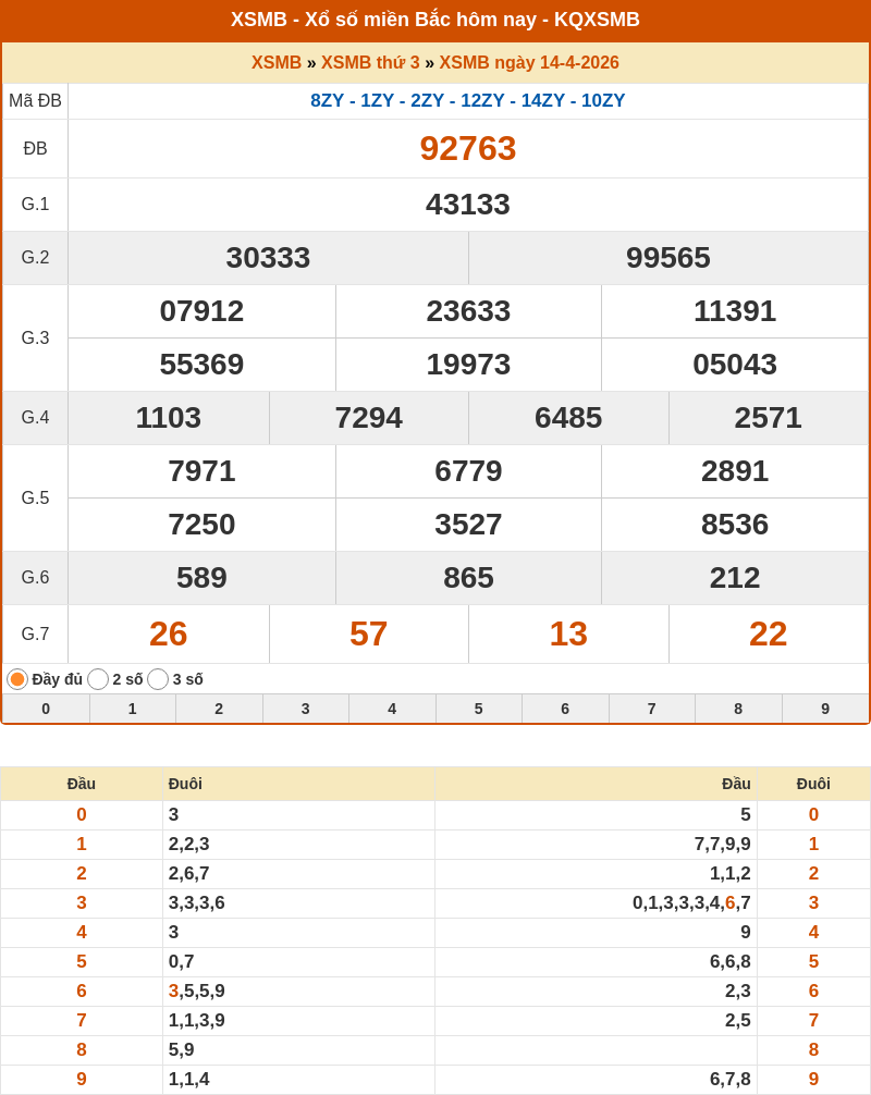 Dự đoán XSMB 15-04-2026 - Dự đoán cầu Lô Xổ Số Miền Bắc chính xác 1 ket qua xo so mien bac 14 04 2026