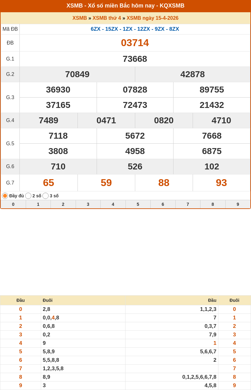 Phân tích XSMB 16-04-2026 - Dự đoán cầu Lô MB chính xác 1 ket qua xo so mien bac 15 04 2026