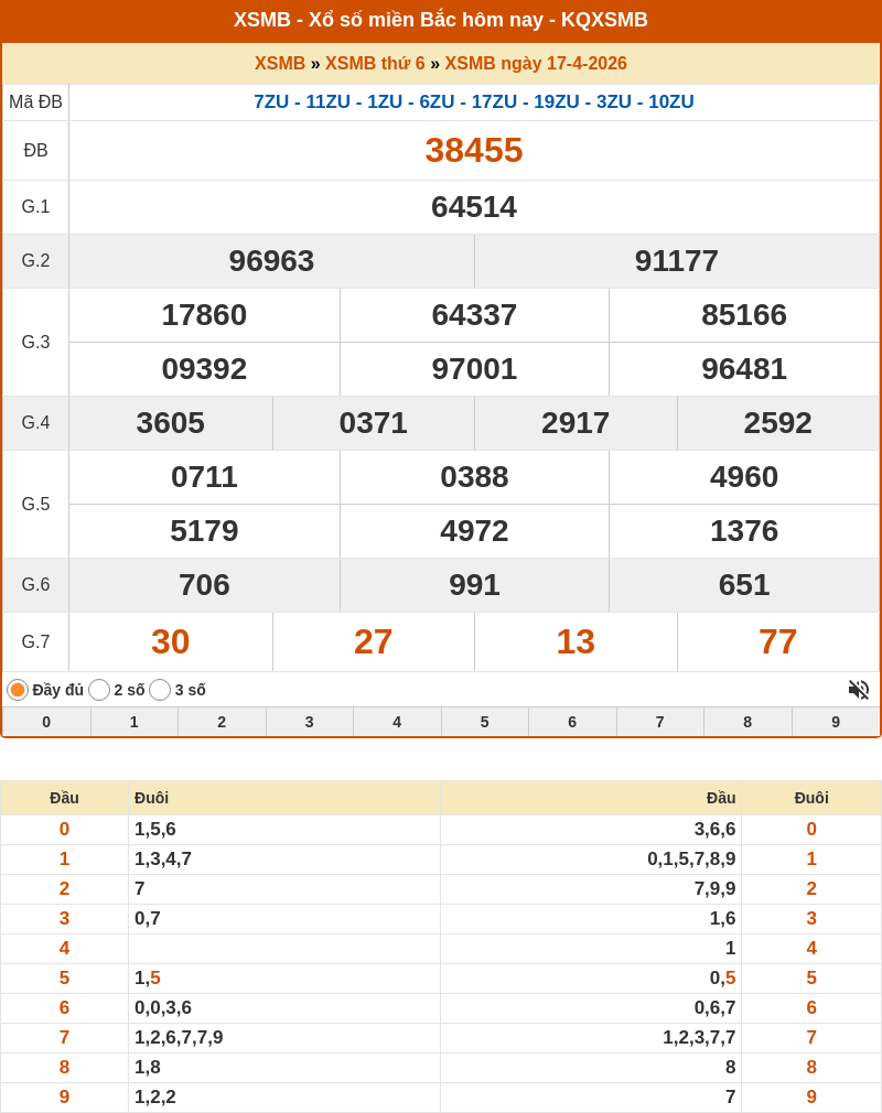 ket qua xo so mien bac 17 04 2026