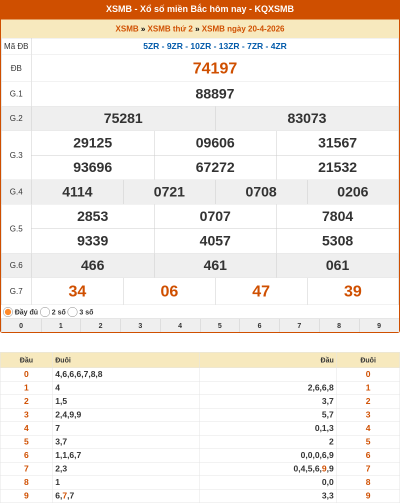 ket qua xo so mien bac 20 04 2026
