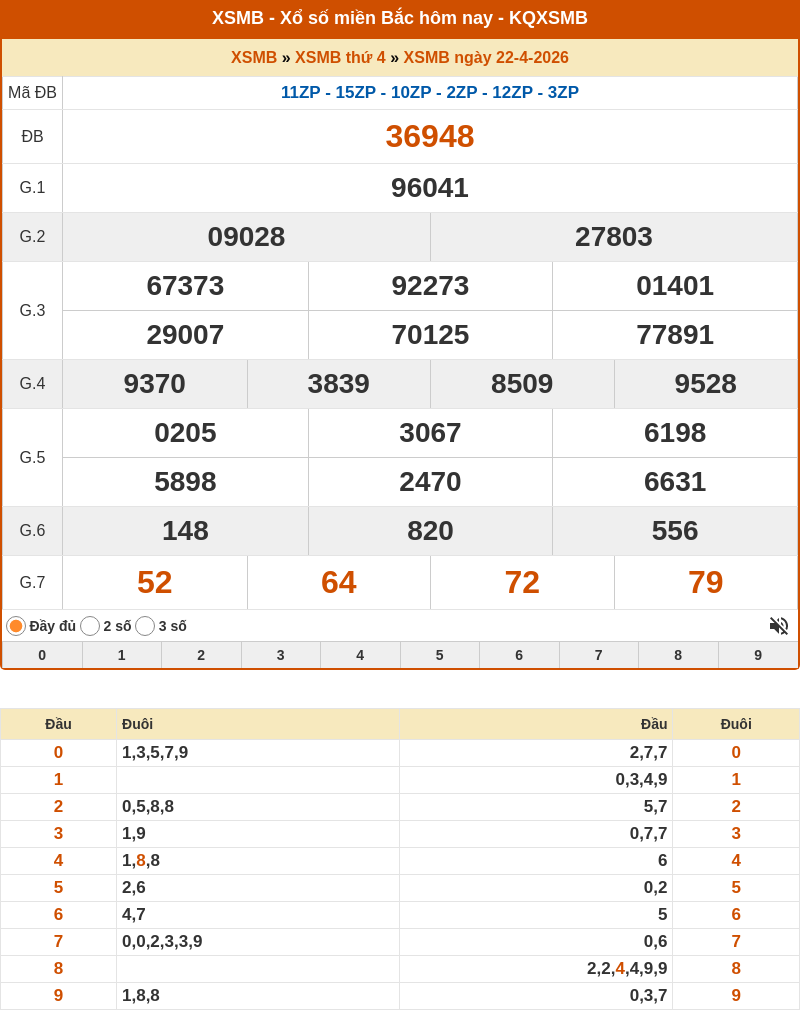 ket qua xo so mien bac 22 04 2026