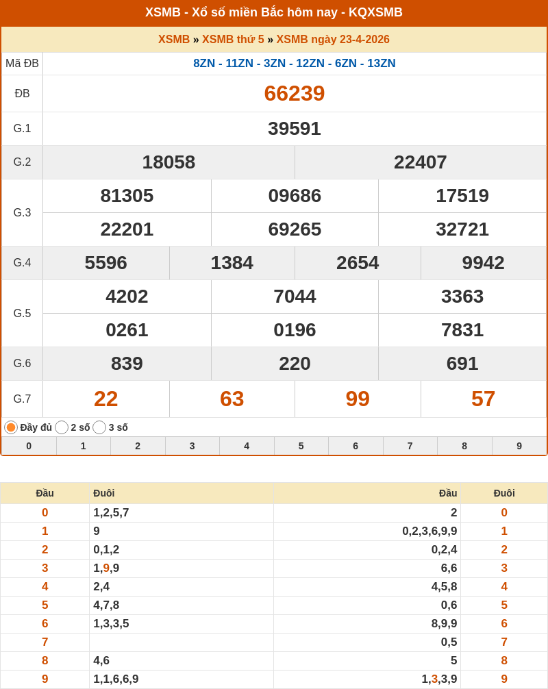 ket qua xo so mien bac 23 04 2026